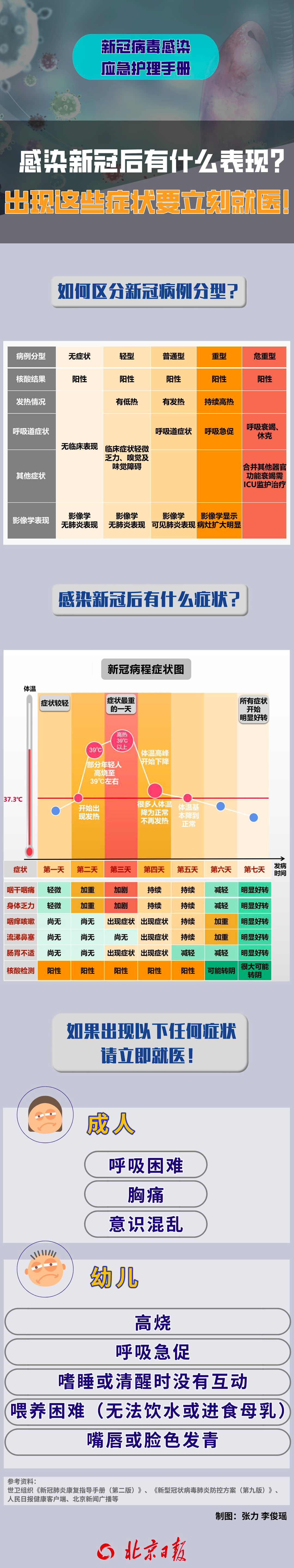 最新感染新冠病毒有什么癥狀表現(xiàn)？怎么判斷自己是不是感染了新冠病毒無癥狀攜帶者？(圖1)