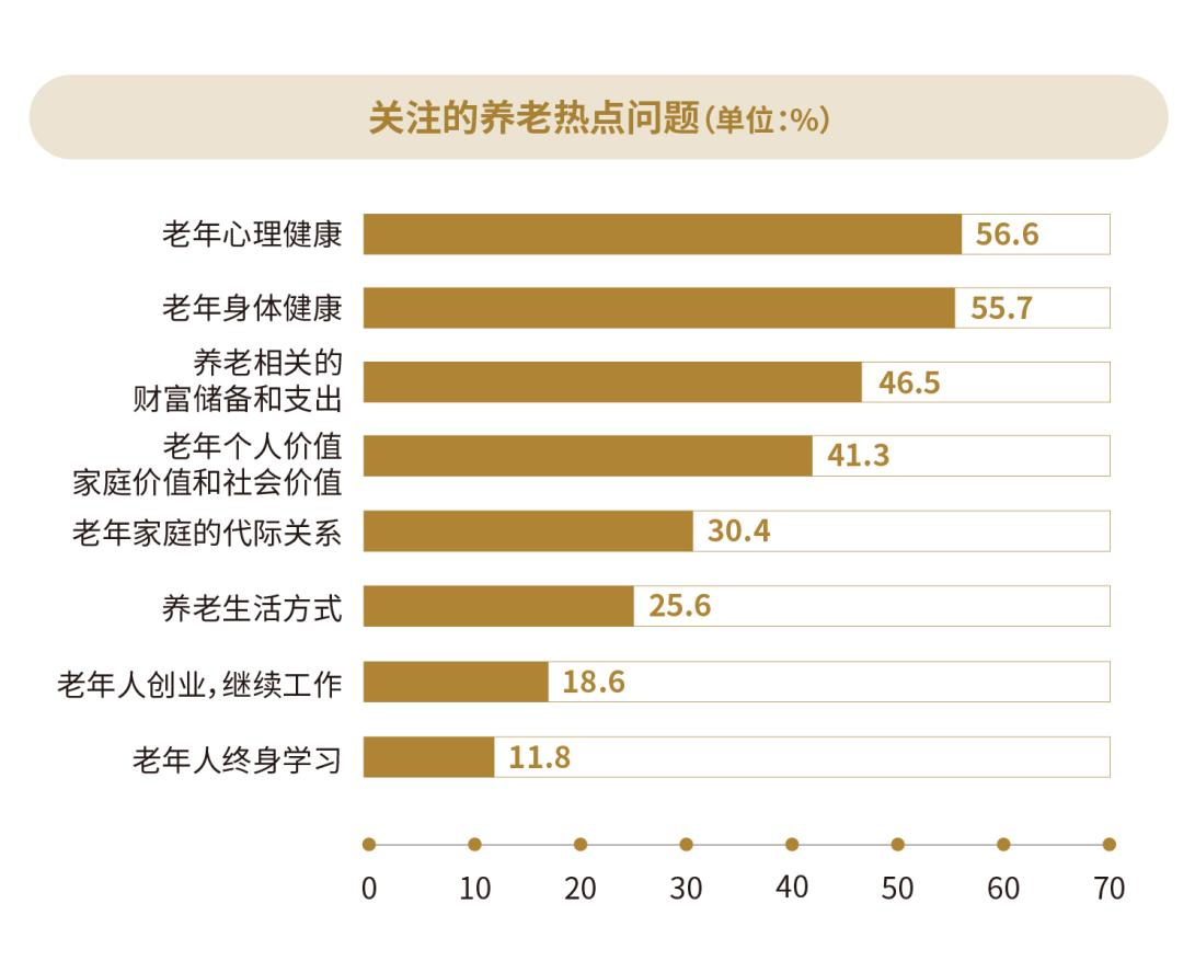 “銀發(fā)三行”主題征集開賽 大家保險邀你一起來寫詩(圖1)