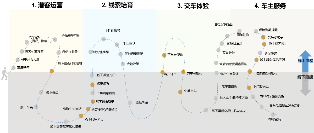 2020年全面出擊，擁有這5個關(guān)鍵詞的瑞風(fēng)品牌足夠精彩！(圖7)