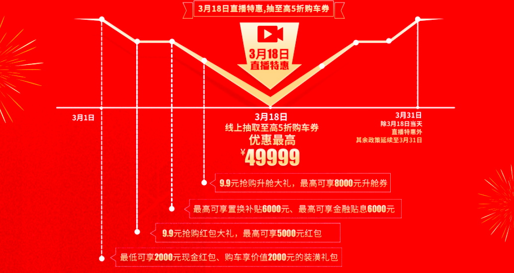 9塊9，只要9快9，3.18瑞風(fēng)品牌日直播盛典給你送上大福利！(圖2)